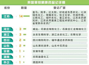 替代品在行动