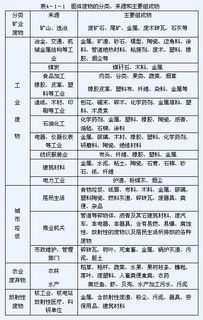 固体废物，你了解多少？