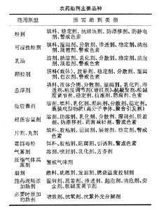 ：农作物的守护者——农药的无奈与希望