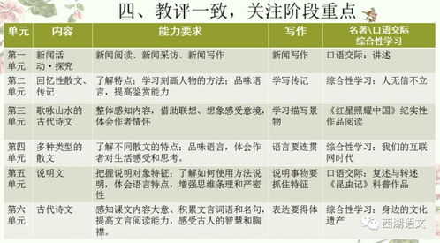 农药的使用注意事项