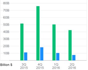 2018年，养黄牛是否赚钱