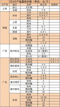 八大生产基地，服务geng全面