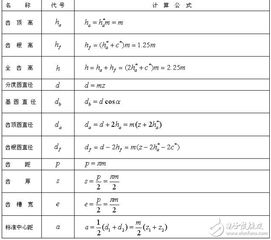 先说说什么叫种植密度