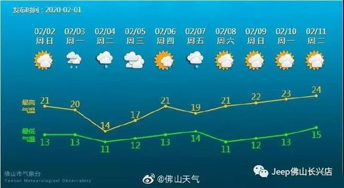 昼夜温差的魔法公式