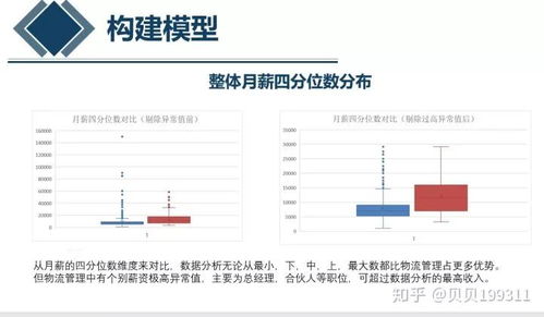 甘肃种植的黄金作物收益分析