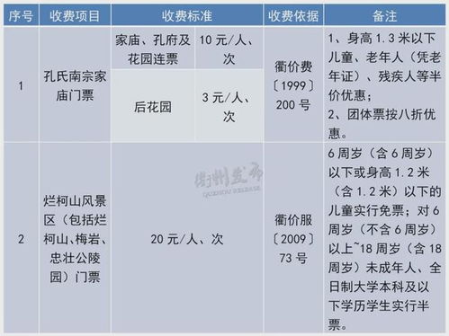 南方种植，这份最赚钱项目清单