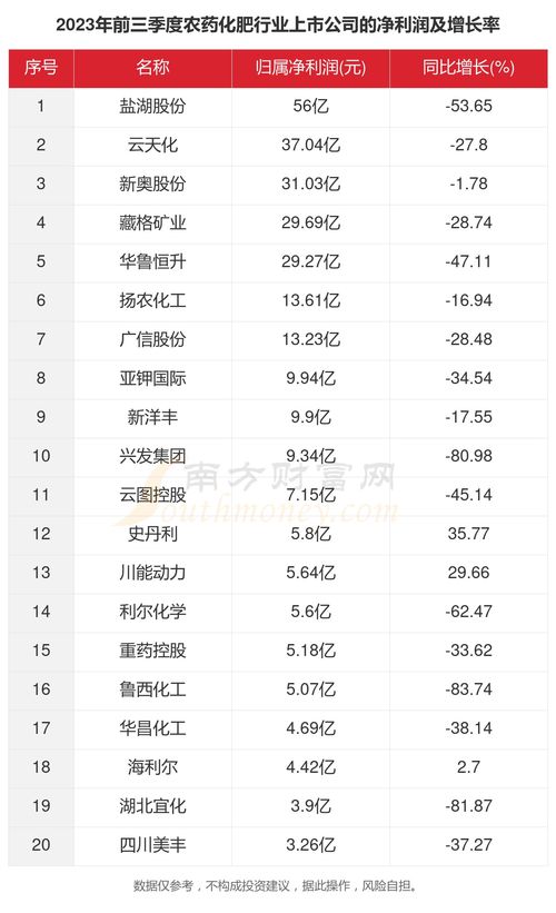 中国农药市场：2023年的价值探秘
