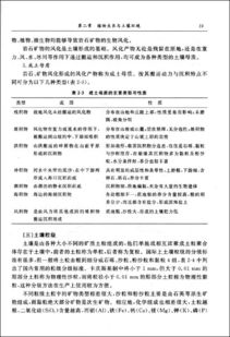 植物观察目录编写方法与要点包括：分类、描述、生长环境、形态结构等