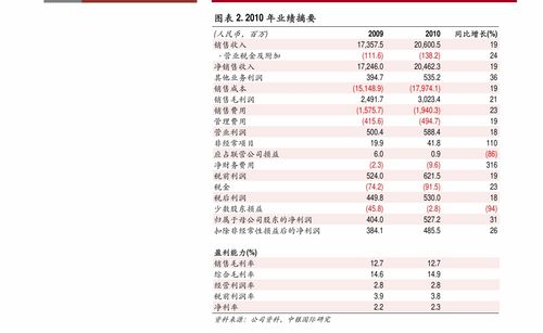 乳化剂HLB值一览表