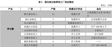润丰股份、 新安股份等企业，紧跟其后