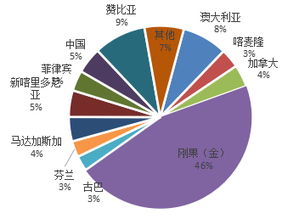 全球仅4家头部企业掌握产Neng， 环保政策限制新产Neng