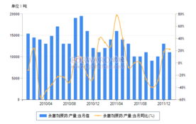 二、产量涨了多少？
