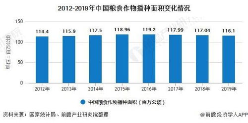 行业发展趋势：有机与绿色