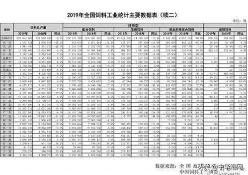 2026年安徽饲料产量在全国饲料总产量中占比如何？
