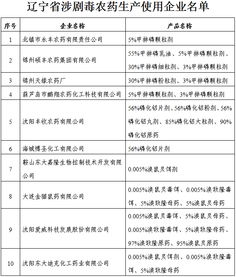 农药质量保障， 我国农药工作领导体制揭秘