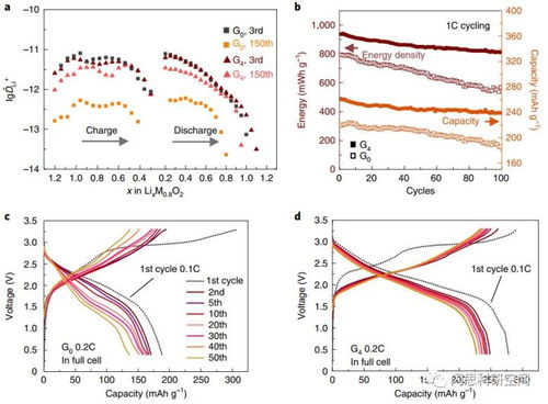 避免失控， 别盲目重复检测