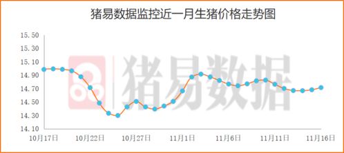 临沭县生猪价格近期波动大，受哪些因素影响？