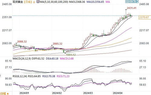 期货锁价技巧：锁定价格， 不怕涨