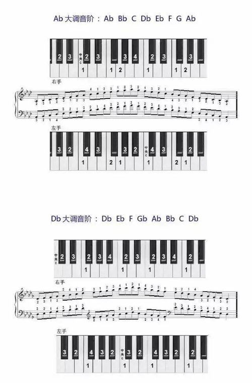 调音
