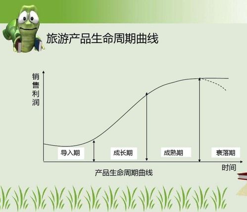 可持续设计的主要内容