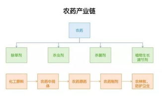 什么是草甘膦？