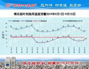 脱叶率多少才算好？