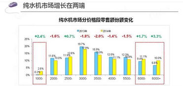 农药市场风云变幻