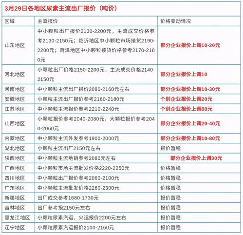 价格变化原因大剖析