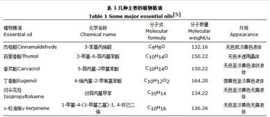 己唑醇，水稻病害的克星