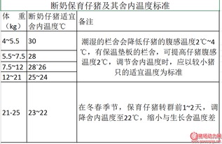 熟练掌握这12项流程，保育舍养殖无忧