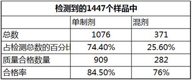 农业部严查农药企业名单公布
