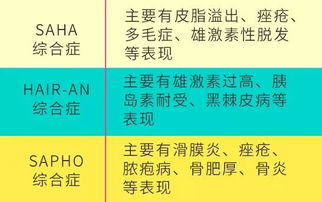 三大变量影响防效