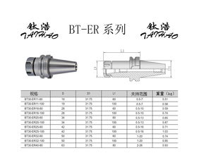 型号选择：根据实际情况