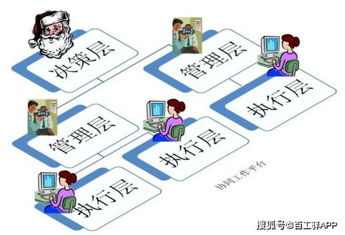 施工质量控制大揭秘