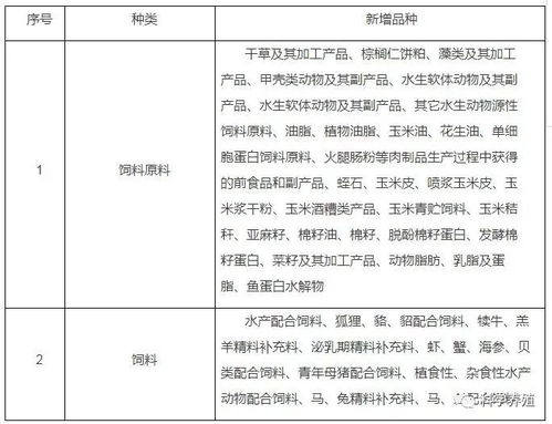 饲料酶制剂标准中，不同种类的酶制剂对动物消化吸收的影响有何差异？