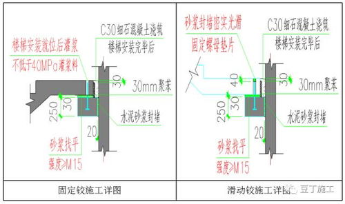 施工质量问题：细节决定成败