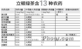 具体到魔芋，dou有哪些农药限量呢？