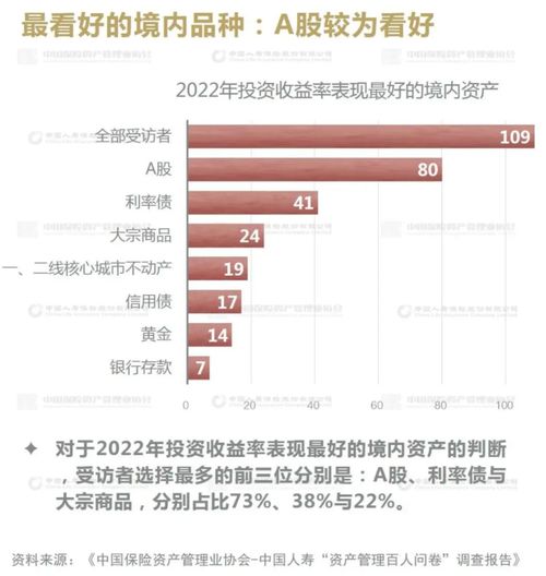 价格波动， 趋势还是上涨