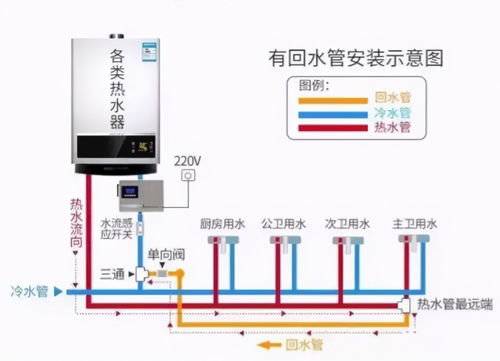 高效农业：热水循环管道的应用与效益解析