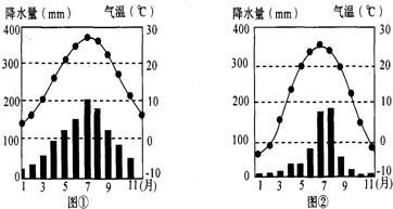 雨季管理生死线大杂烩