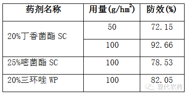 农药杀菌剂成分大揭秘：如何kan成分表节省60%成本？