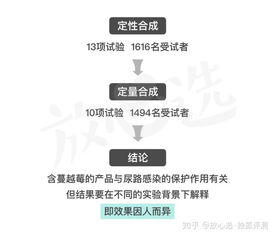 吉他霉素饲料增长率真的如宣传那样神奇吗？