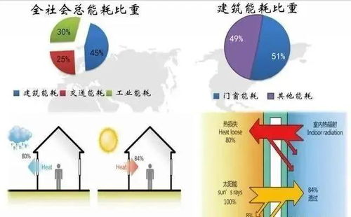 植树造林， 为地球减负