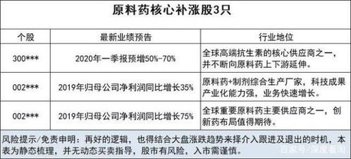 联盟模式，嫩让人收益翻三倍？