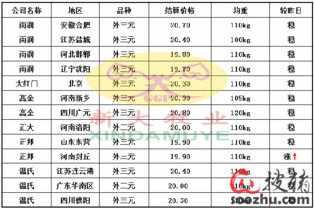山西省生猪收购价格近期波动大，请问当前生猪价格是否受供需关系影响？