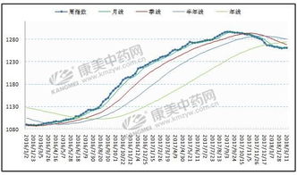 江苏常州市场鳜鱼价格稳定，波澜不惊