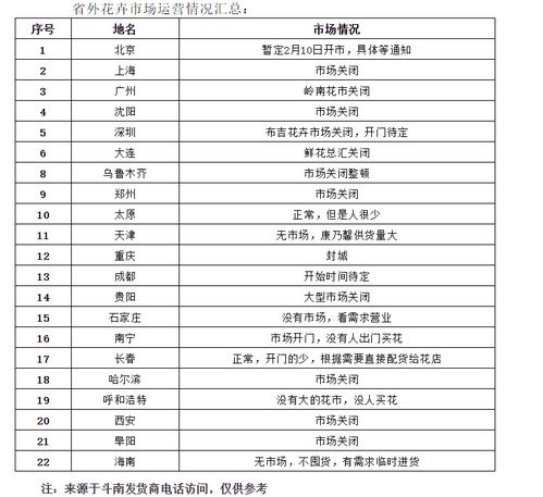 斗南花卉物流费用如何计算？收费标准有哪些