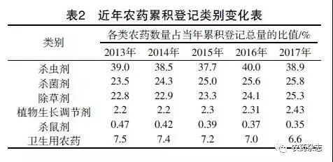 六种补救方法详解