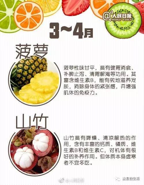 一年四季水果时间表在哪？应季水果大全