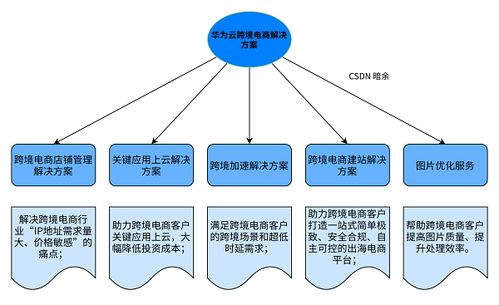 夏季畜牧降温常见问题及解决策略